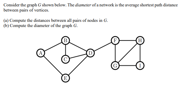 Solved Consider the graph G shown below. The diameter of a | Chegg.com