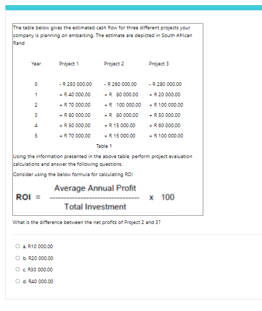Solved The table below gives the estimated cash flow for | Chegg.com