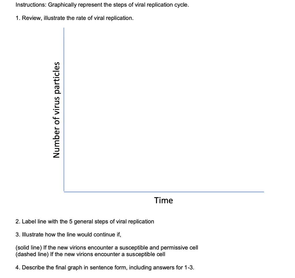 Solved Instructions: Graphically represent the steps of | Chegg.com
