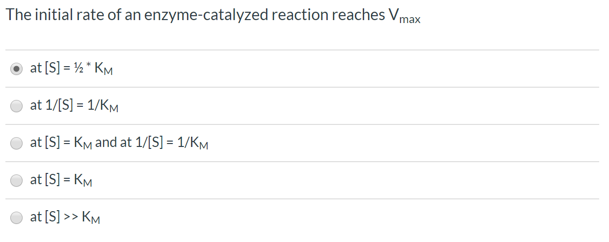 Solved The initial rate of an enzyme-catalyzed reaction | Chegg.com