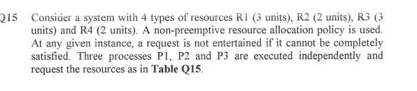 Consider a system with 4 types of resources R1 (3 | Chegg.com