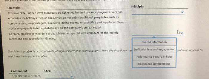 Solved 2. Elements of a high performance work system | Chegg.com