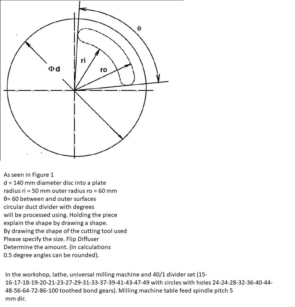 o Φd ro As seen in Figure 1 d = 140 mm diameter disc | Chegg.com