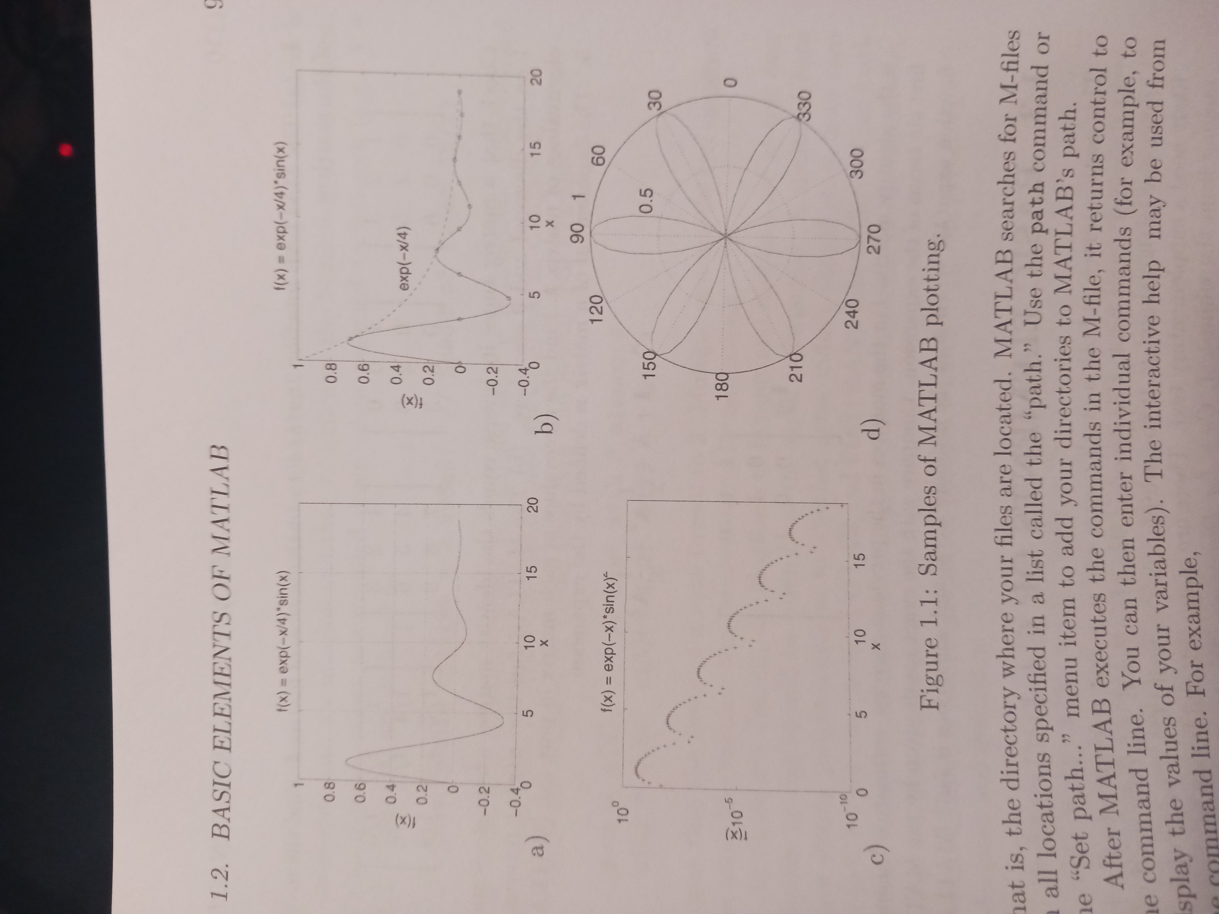 Solved Plot the following functions as shown in figure 1.1 | Chegg.com