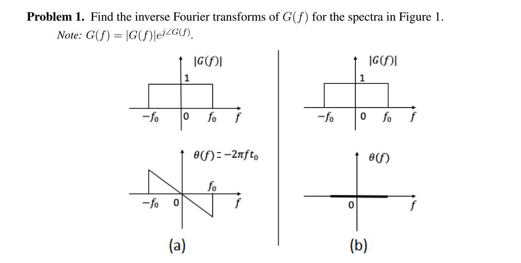 Solved Problem 1. Find the inverse Fourier transforms of | Chegg.com