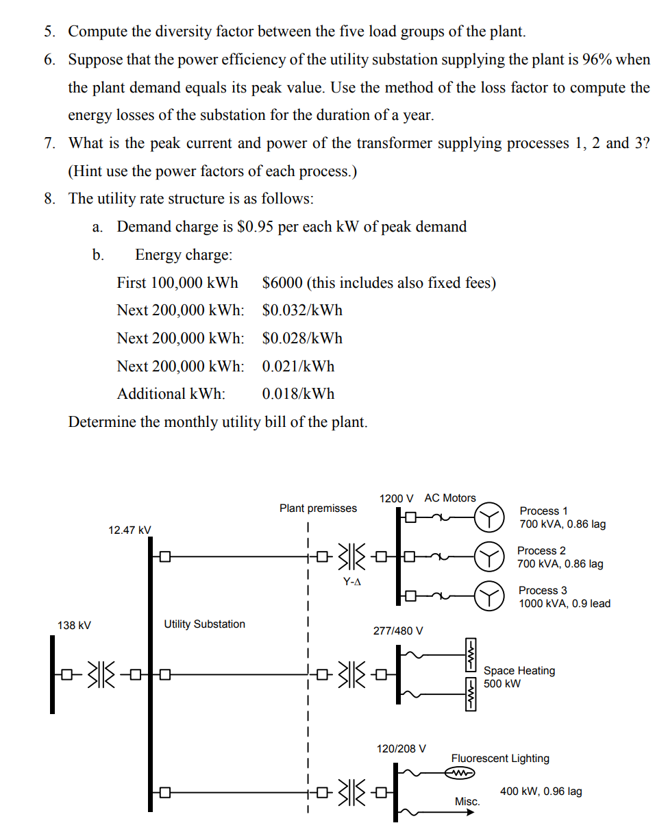 Solved The Layout Of An Industrial Plant Load Is Shown In Chegg Com