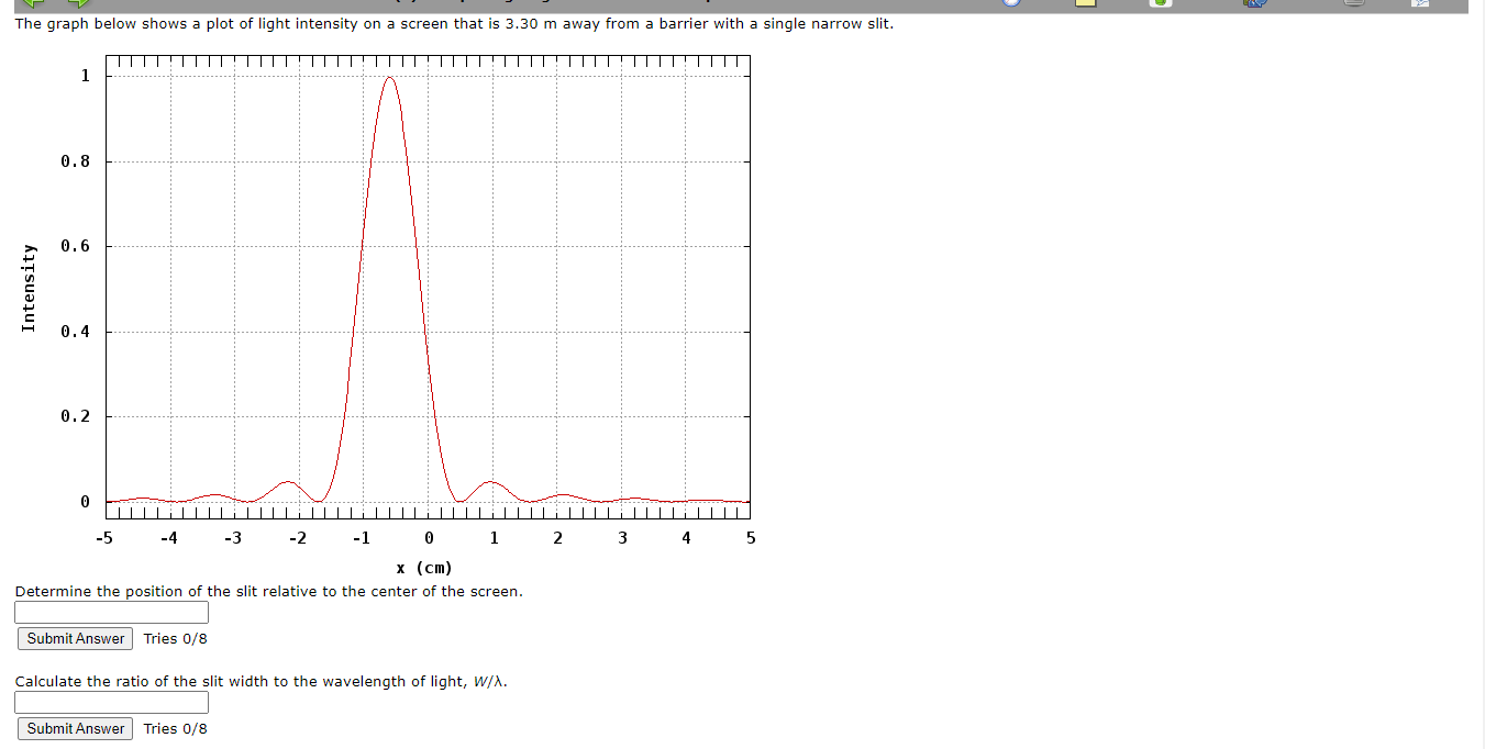 Solved The graph below shows a plot of light intensity on a | Chegg.com