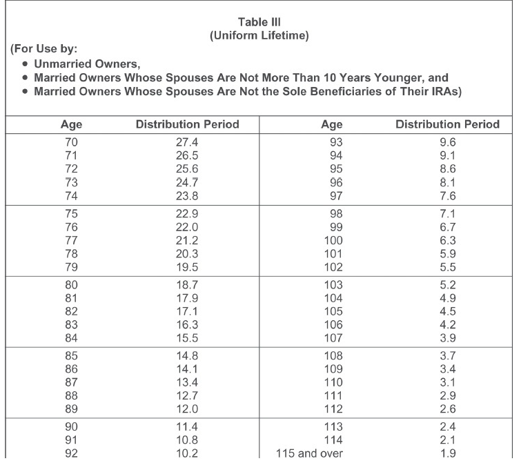 Solved TABLE V-ORDINARY LIFE ANNUITIES ONE LIFE-EXPECTED | Chegg.com