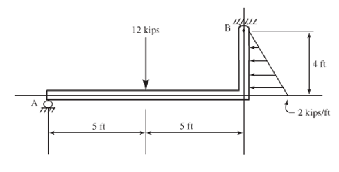 Solved Determine the reactions at A and B for the beam shown | Chegg.com