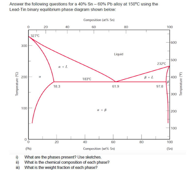 Solved Answer The Following Questions For A 40% Sn - 60% Pb 