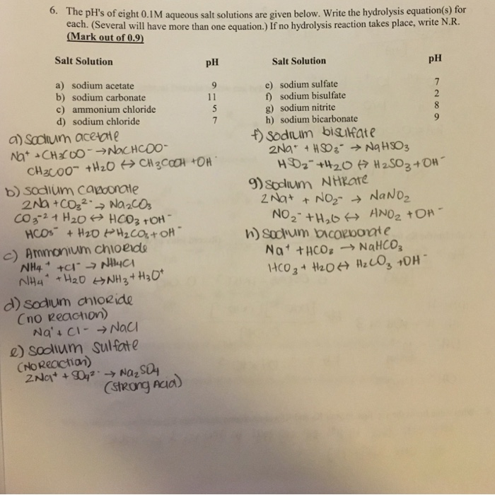 Solved 6. The pH's of eight 0.IM aqueous salt solutions are | Chegg.com