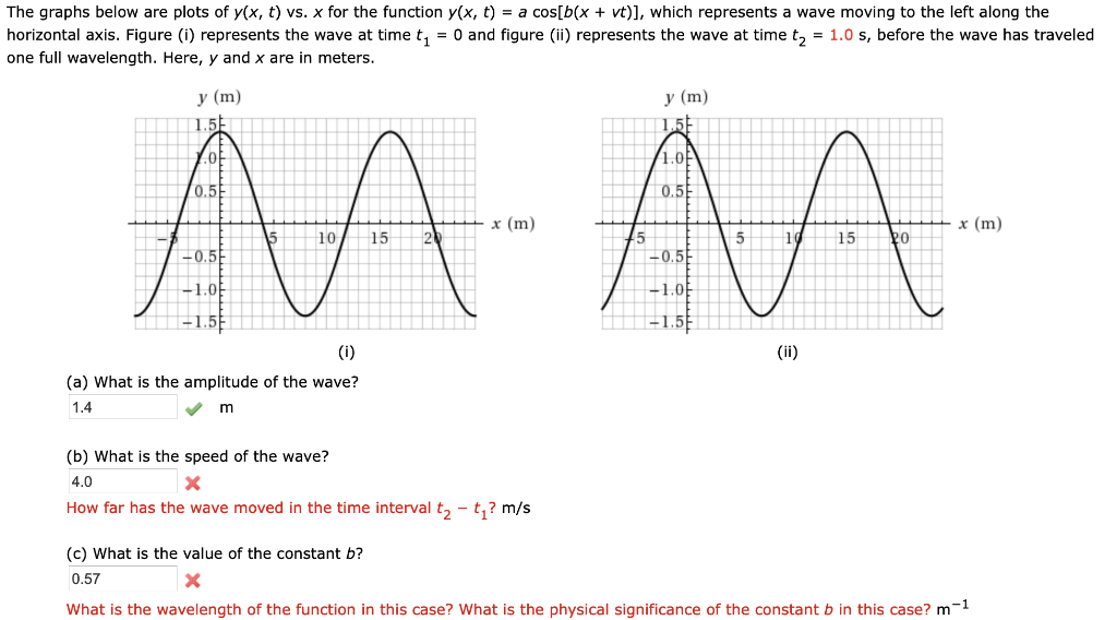 The Graphs Below Are Plots Of Y X T Vs X For The Chegg Com