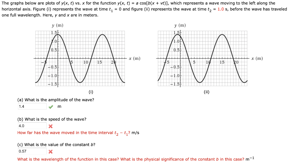 Solved The Graphs Below Are Plots Of Y X T Vs X For Th Chegg Com