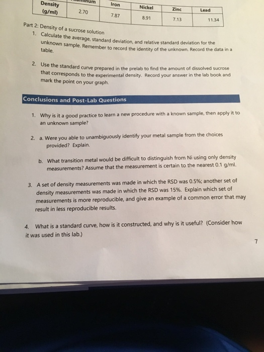 Solved unum Iron Density (g/ml) Nickel Zinc Lead 2.70 7.87