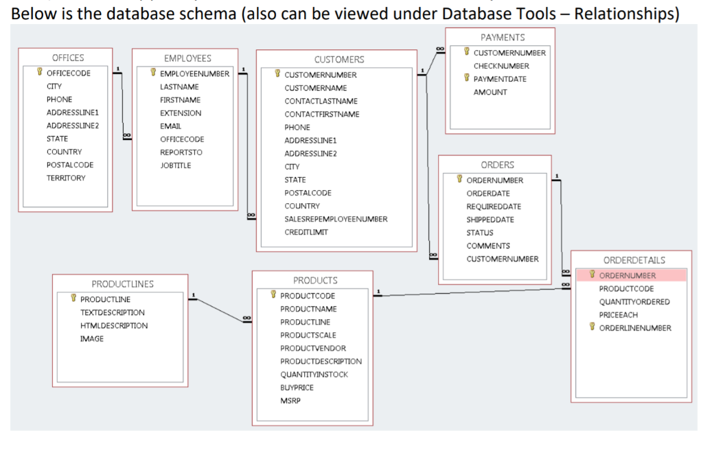 Solved Given the MS Access database schema located in the