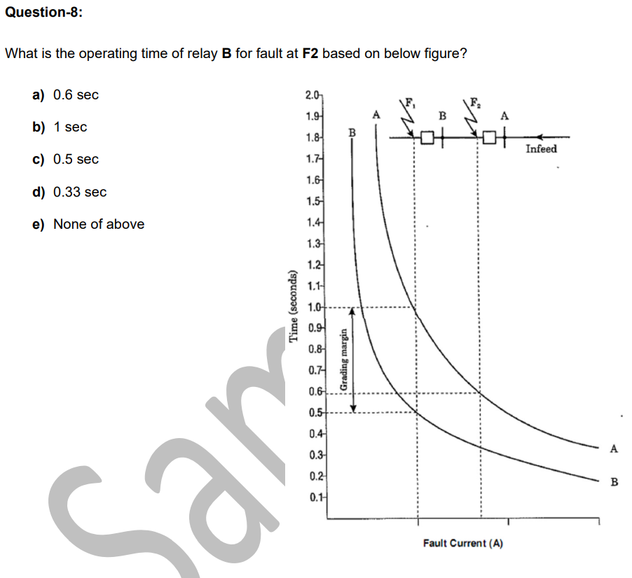 Solved Question-8: What is the operating time of relay B for | Chegg.com