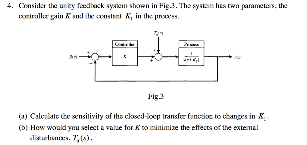 Solved Consider The Unity Feedback System Shown In Fig Chegg Com