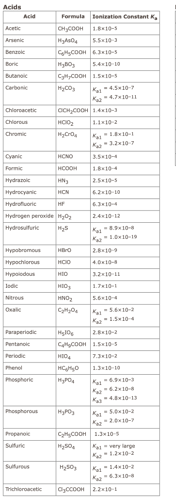 Solved hich acid would be best to use when preparing a | Chegg.com