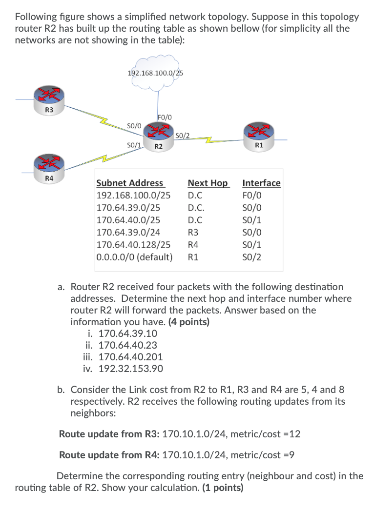 Solved Following Figure Shows A Simplified Network Topology. | Chegg.com