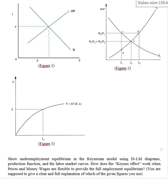 Solved Show underemployment equilibrium in the Keynesian | Chegg.com