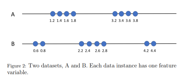 persistence diagram for the dataset í µí± . in... A 1.2 1.4 1.6 1.8 3.2 3.4 3.6 3.8 B 0.6 0.8 2.2 2.4 | Chegg.com