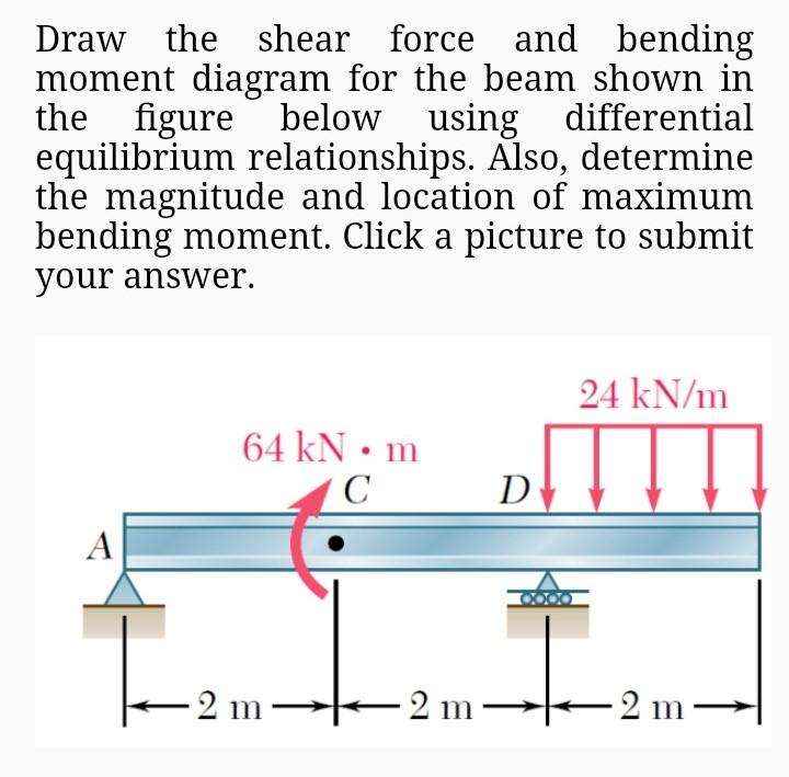 Solved Draw the shear force and bending moment diagram for | Chegg.com