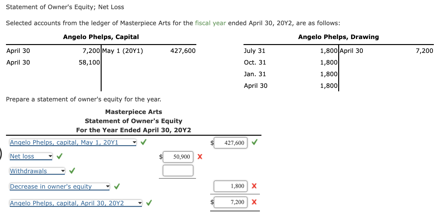 solved-statement-of-owner-s-equity-net-loss-selected-chegg