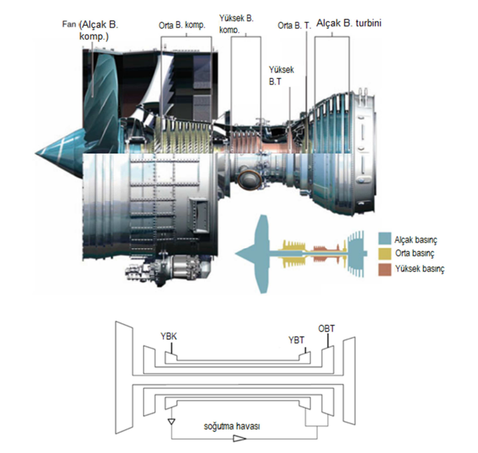 Solved In an unmixed flow three-shaft turbofan engine, the | Chegg.com