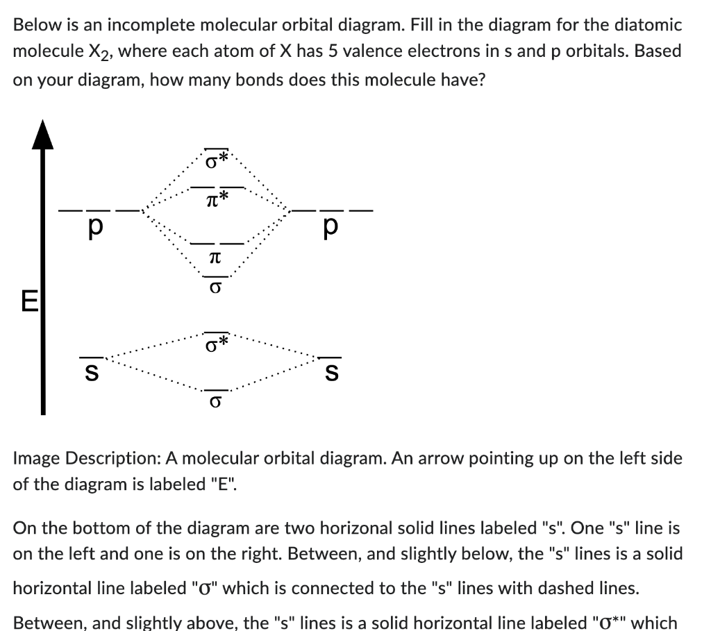 Solved Below is an incomplete molecular orbital diagram. | Chegg.com
