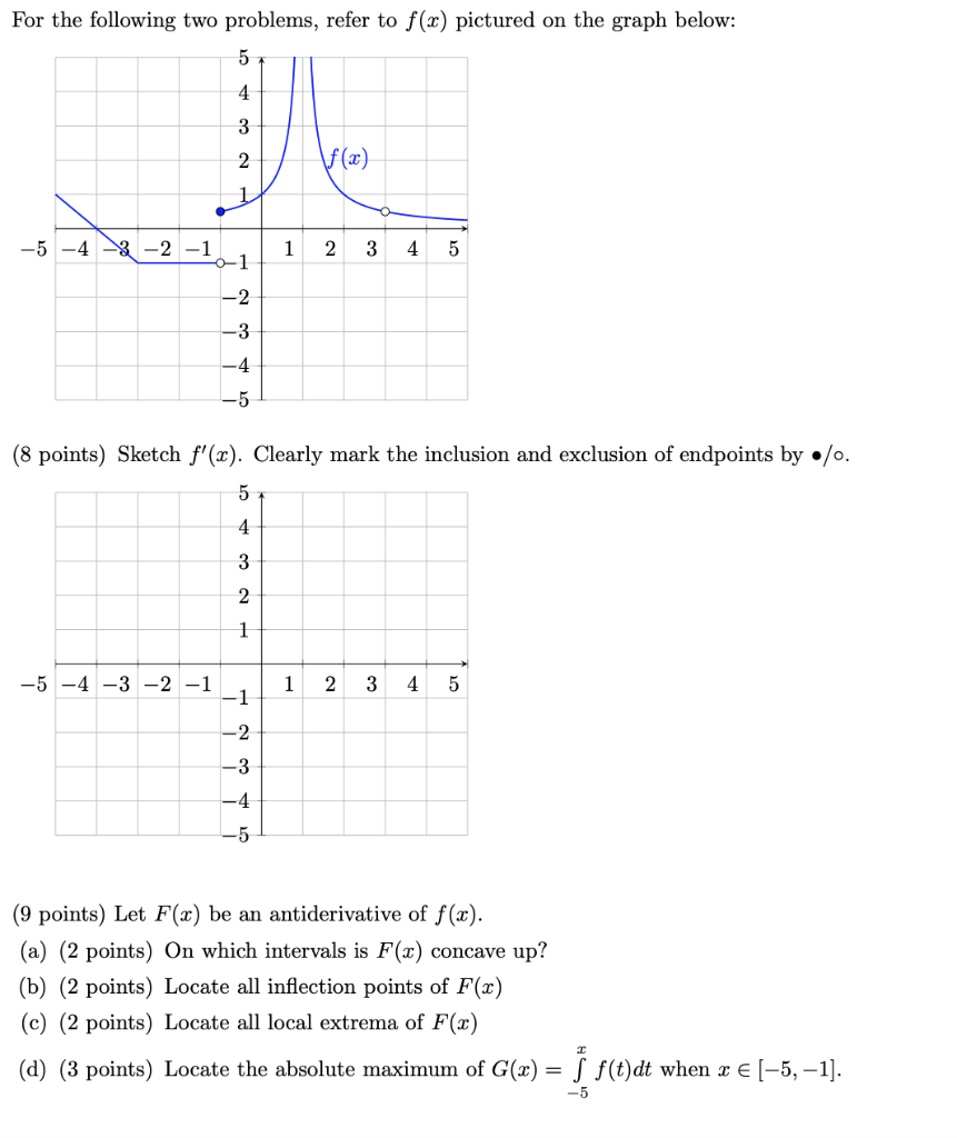 Solved For the following two problems, refer to f(x) | Chegg.com
