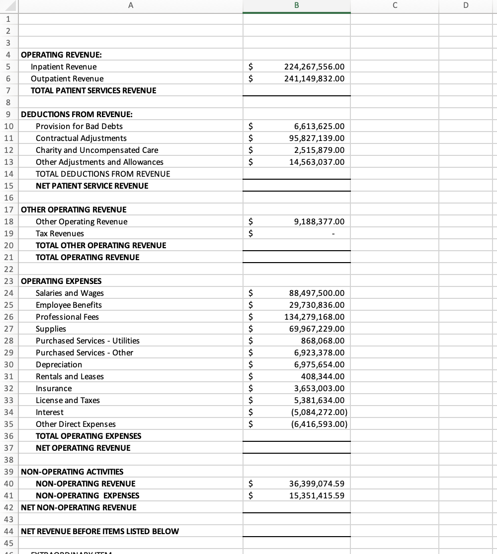 Solved How do you find the Total Margin? | Chegg.com