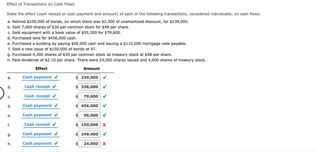 barclays cash advance fee