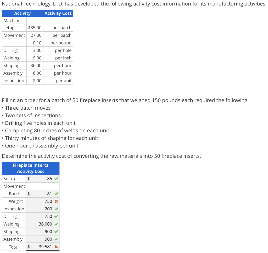 Solved The following selected ledger accounts of Cameron