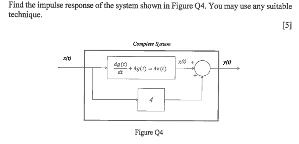 Solved Find The Impulse Response Of The System Shown In | Chegg.com