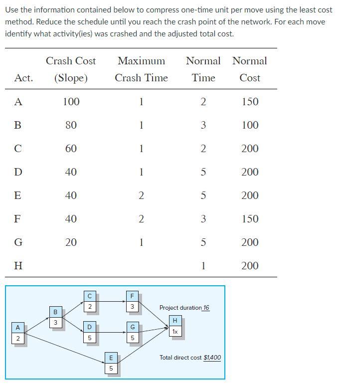 Solved Use the information contained below to compress | Chegg.com