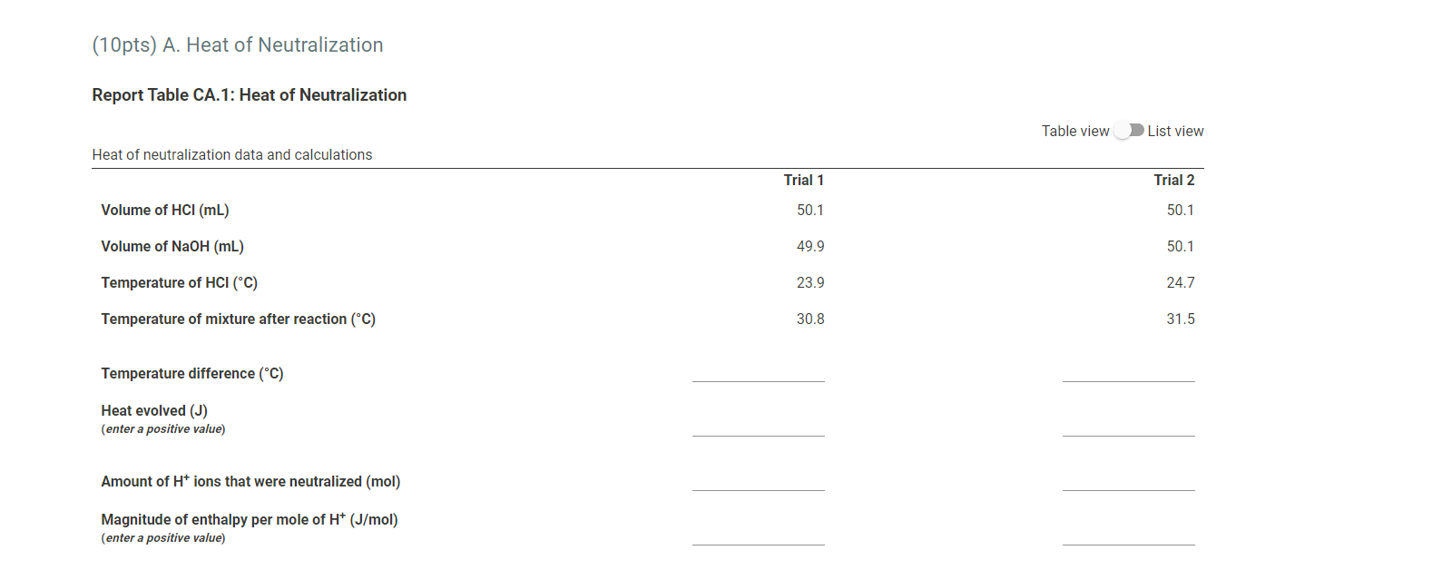 Solved (10pts) A. Heat of Neutralization Report Table CA.1