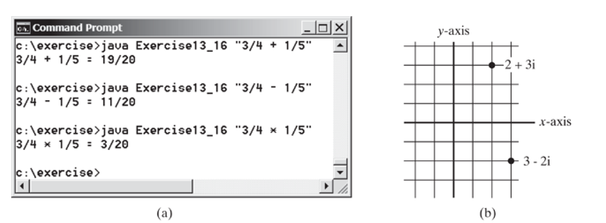 Java program A complex number is a number in the form | Chegg.com