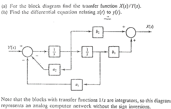 Solved (a) For the block diagram find the transfer function | Chegg.com