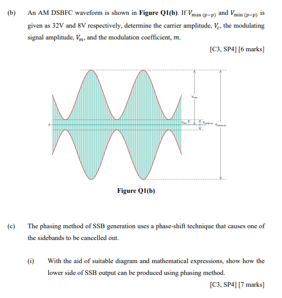 Solved (b) (c) An AM DSBFC waveform is shown in Figure | Chegg.com