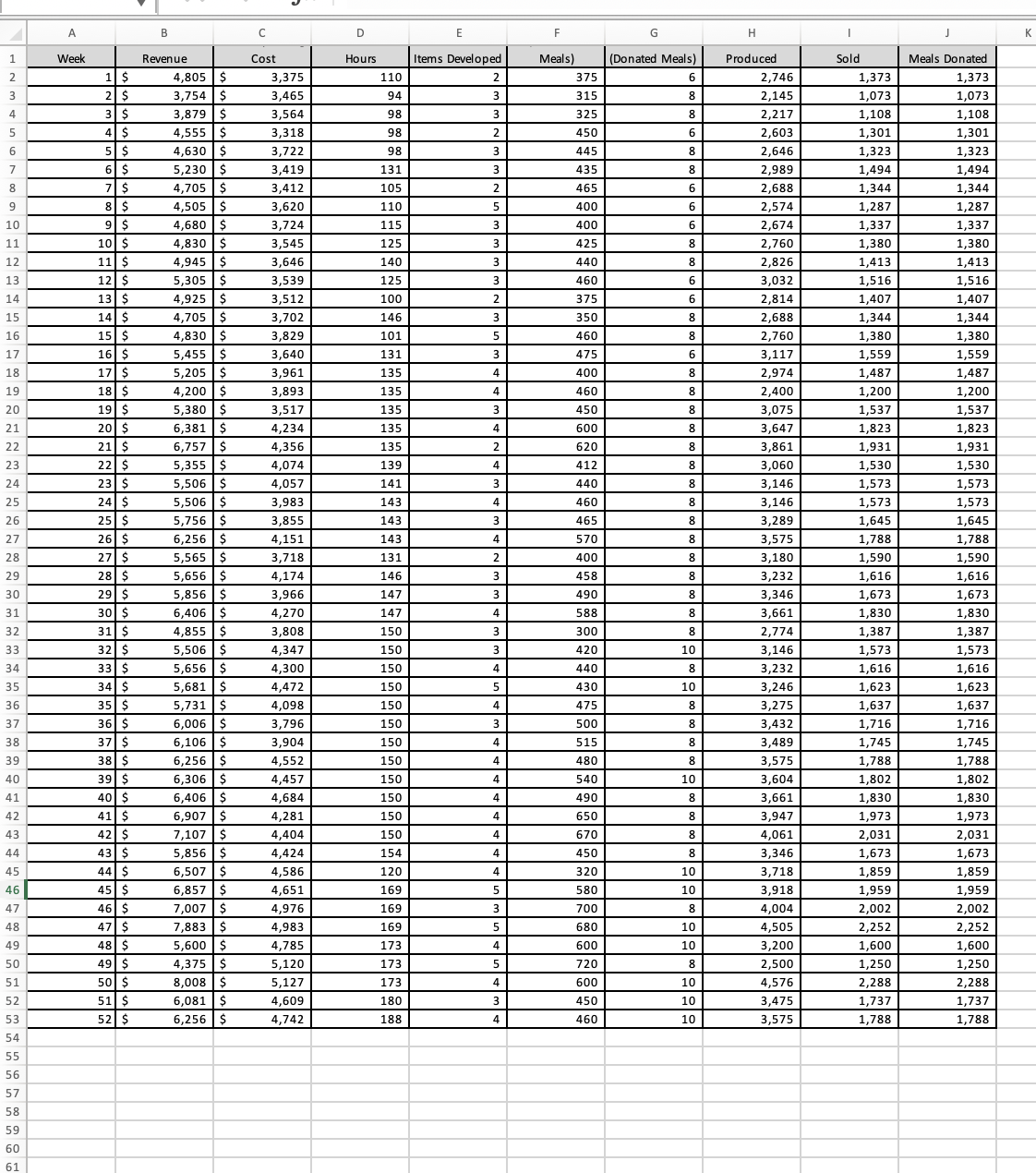 1. Using the clean data file provided below, prepare | Chegg.com