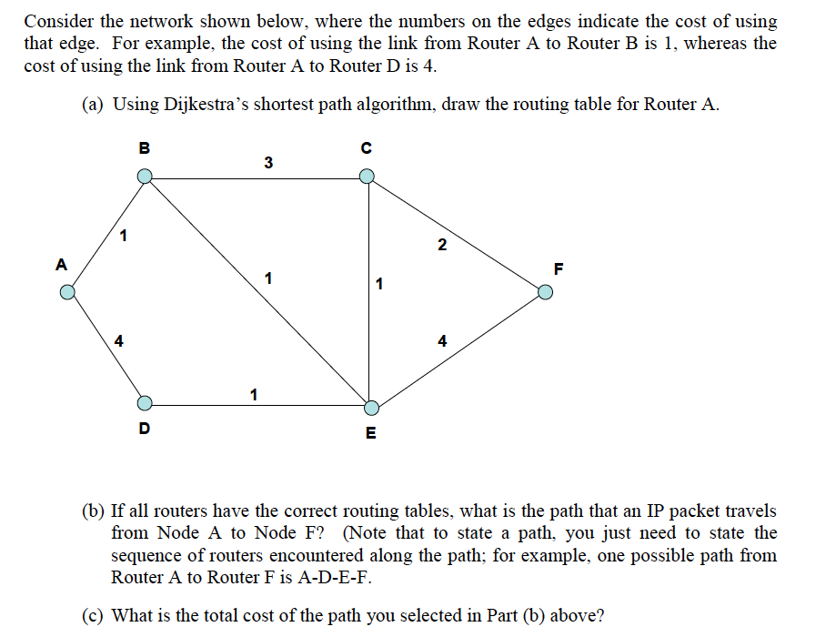 Solved Consider the network shown below, where the numbers | Chegg.com