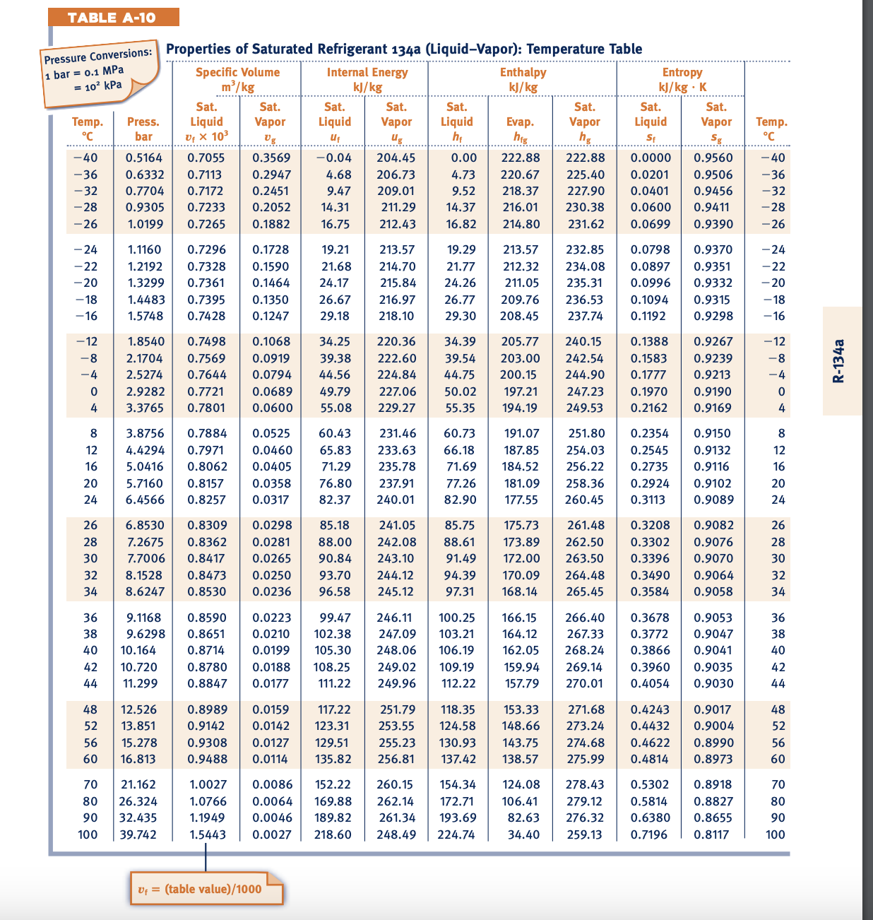 Solved TABLE A 10TABLE A 11 Pressure Conversions Properties