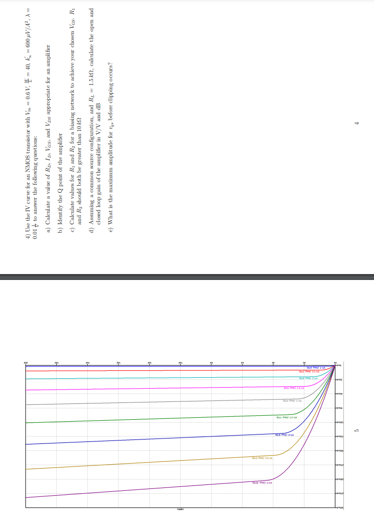 Use the IV curve for an NMOS transistor with | Chegg.com