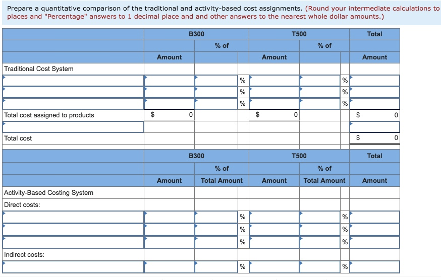 Solved Activity Manufacturing Overhead 197,990 145,740 | Chegg.com