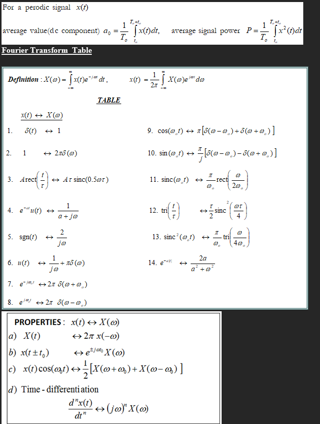 Solved 5. Find the Fourier transform of x(t) = 3 sinc ? | Chegg.com