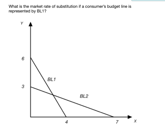 Solved What is the market rate of substitution if a | Chegg.com