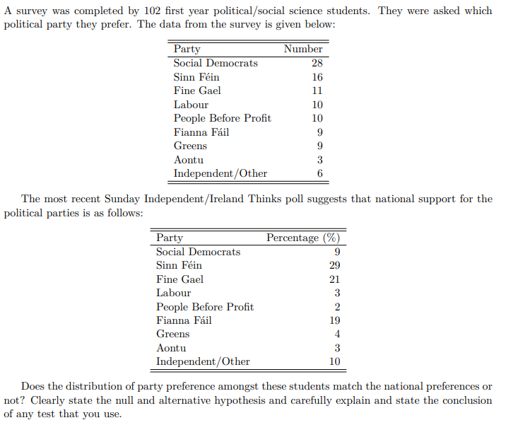 Solved A Survey Was Completed By 102 First Year | Chegg.com