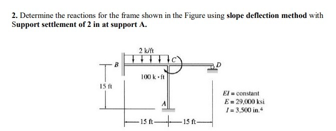 Solved 2. Determine the reactions for the frame shown in the | Chegg.com