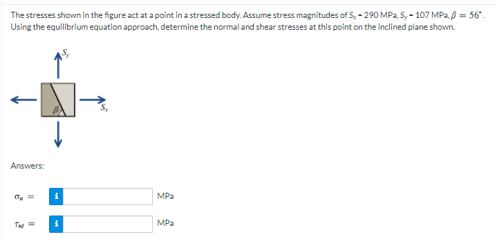 Solved The stresses shown in the figure act at a point in a | Chegg.com