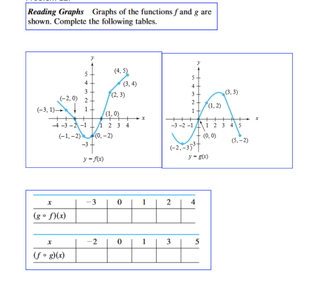 Solved 8 are Reading Graphs Graphs of the functions f and | Chegg.com